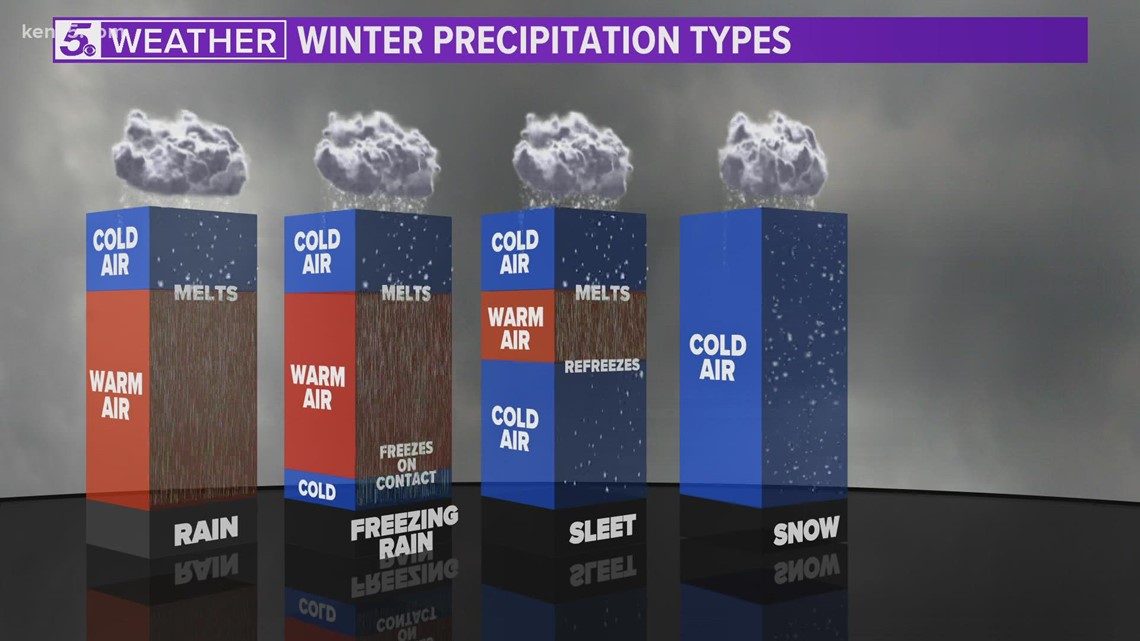 The Difference Between Sleet And Freezing Rain And How They Affect The