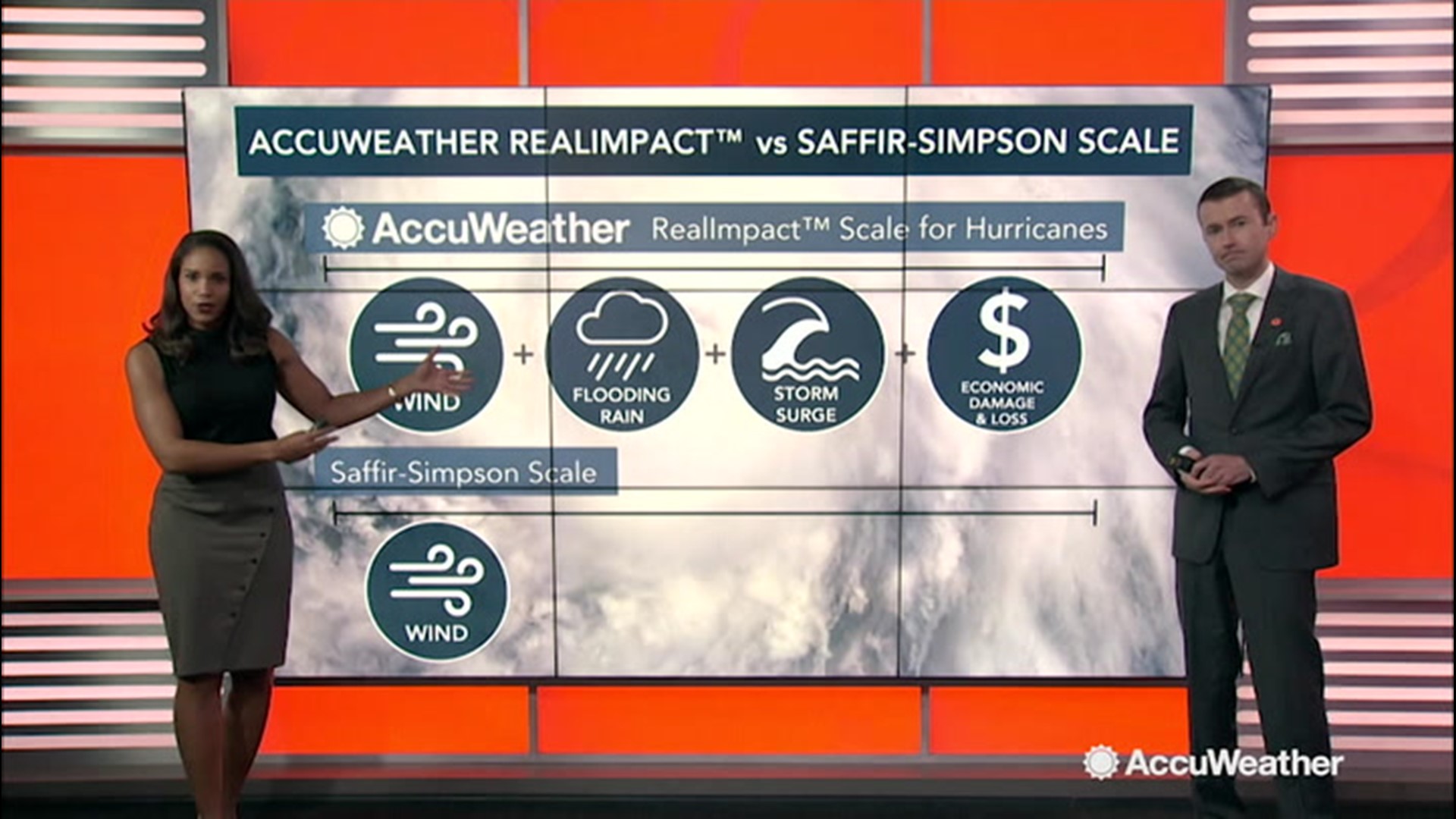 With hurricane season looming, Brittany Boyer and Geoffrey Cornish explain how the AccuWeather RealImpact Scale for Hurricanes works.
