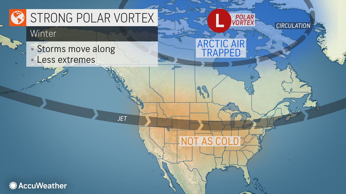 polar vortex 2021 polar vortex 2021