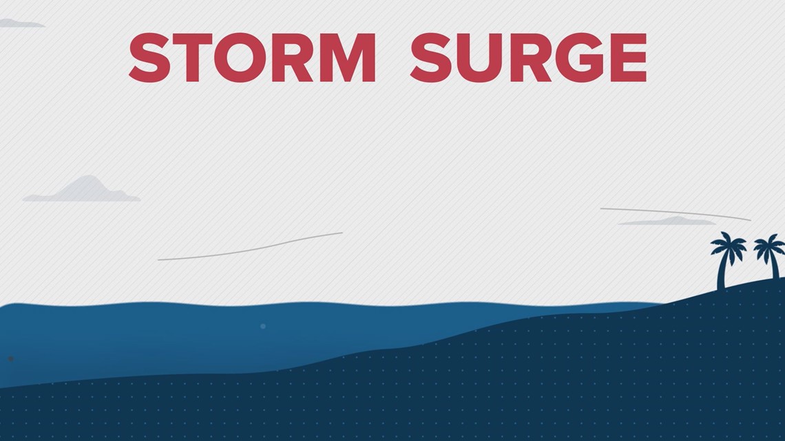 What storm surge can do