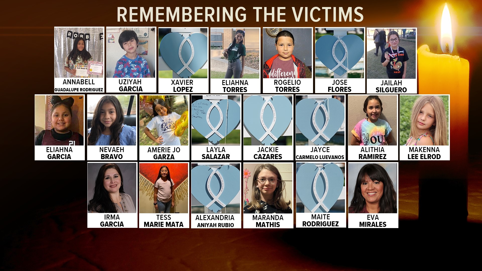 Watch CBS Evening News: Uvalde shooting report released - Full show on CBS