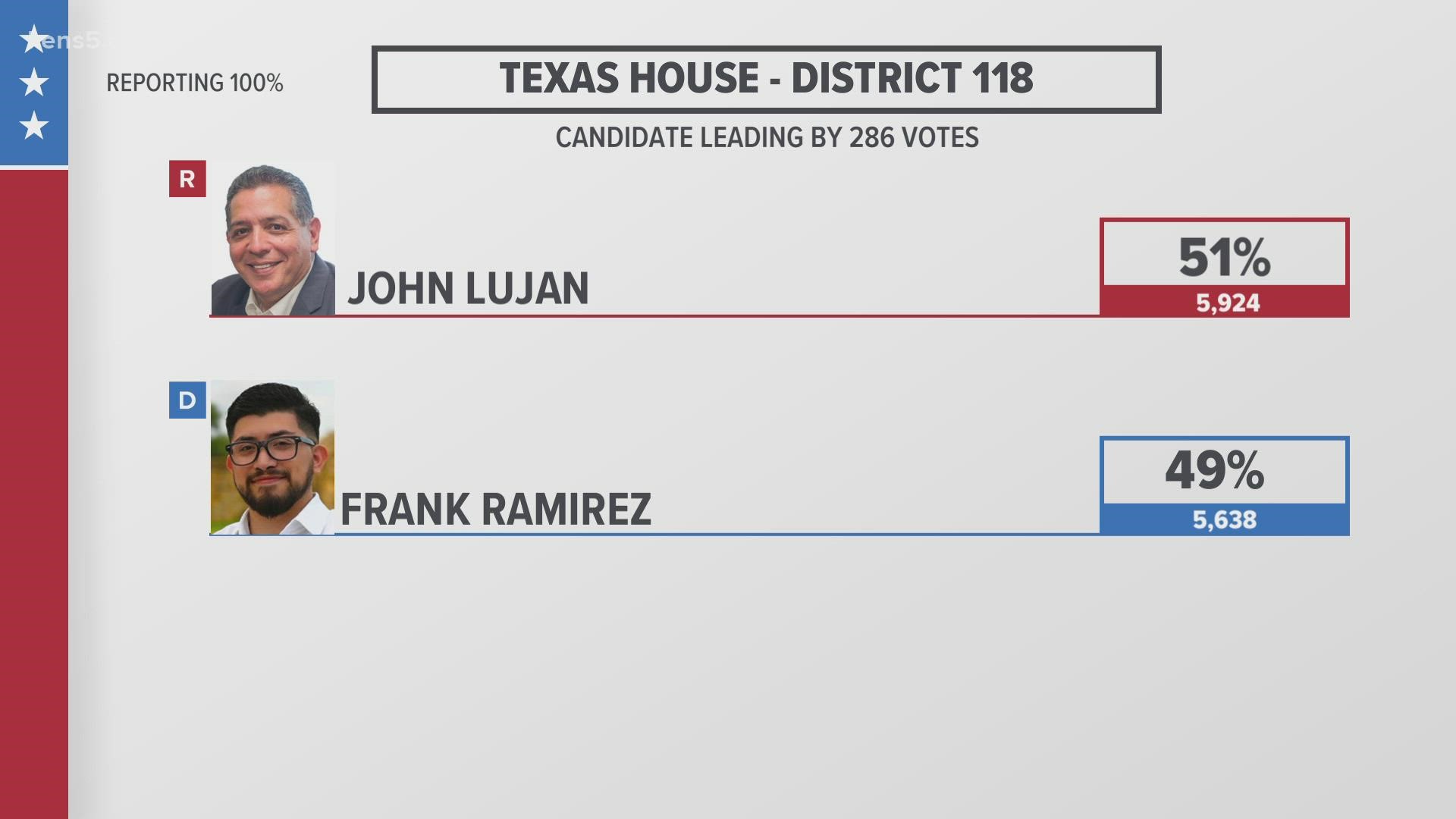 Election results in Here's a look at the results in Bexar County