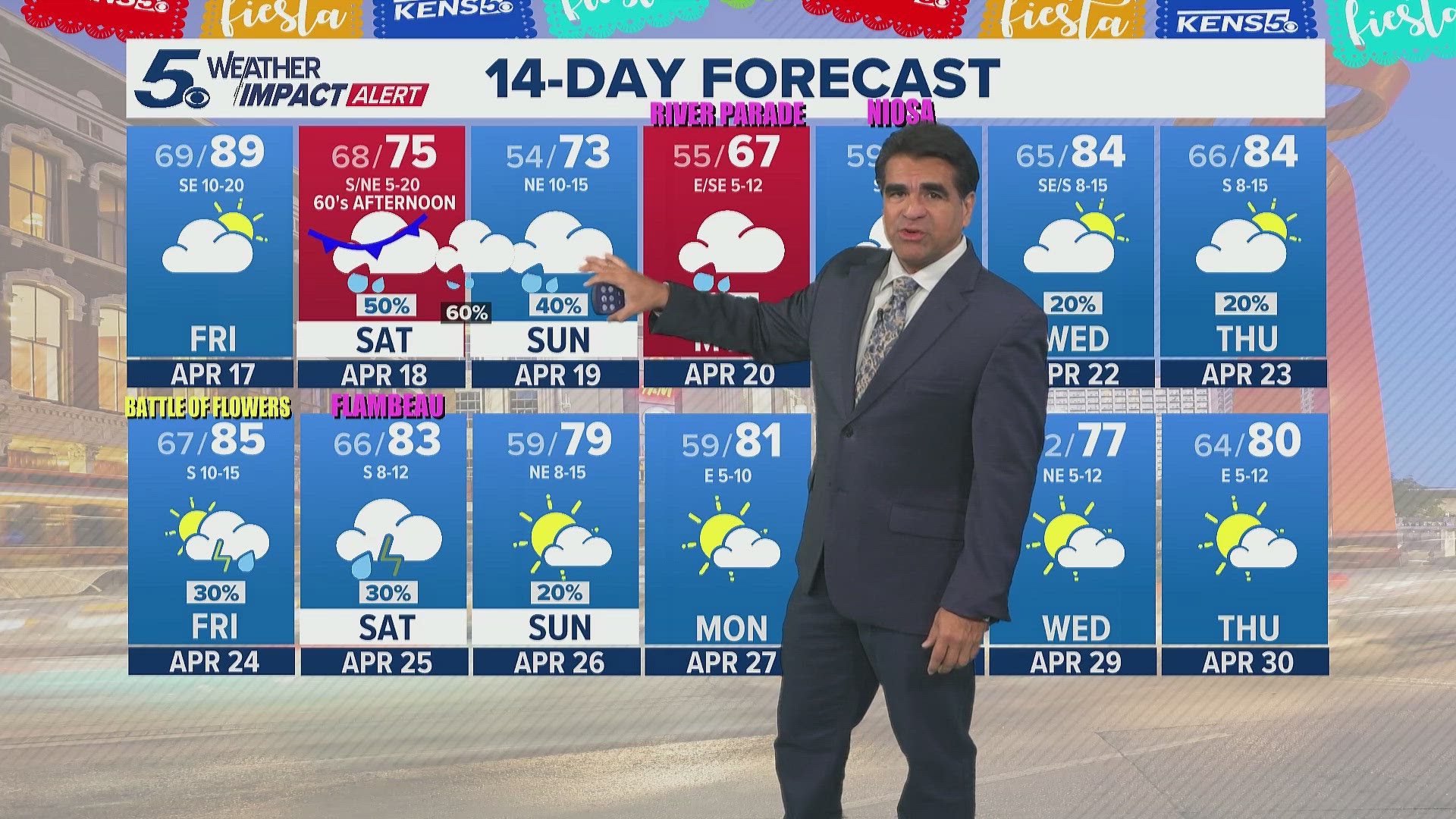 Rain chances through the weekend and into next week | KENS 5 Weather ...