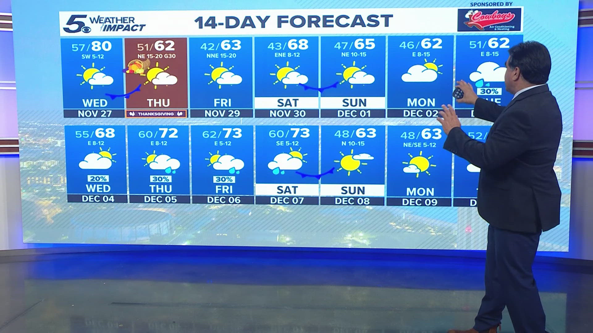 Temps will return to seasonal and below for Black Friday.