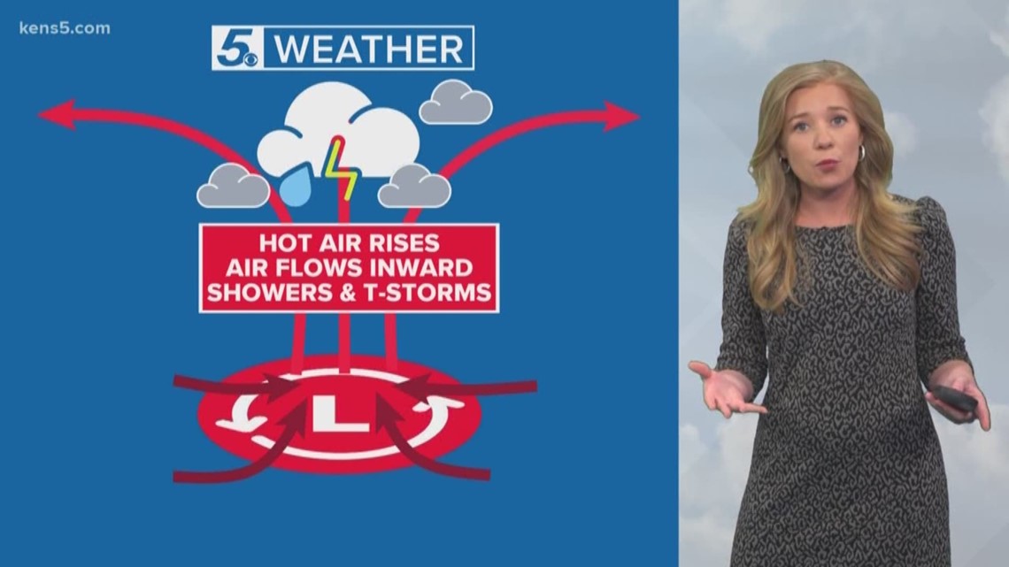 How high air pressure leads to dry-air days | WEATHER MINDS