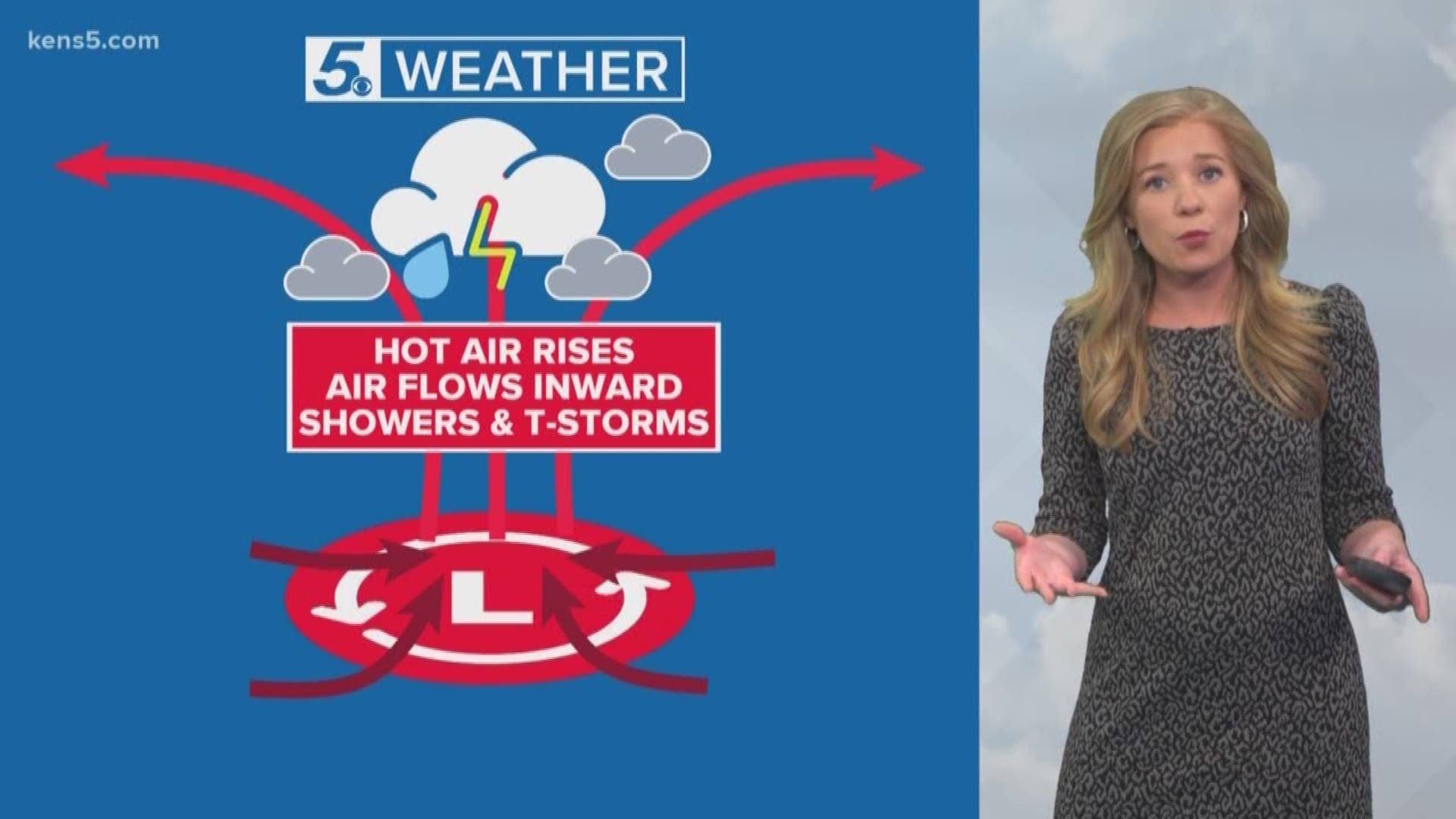 KENS 5 Meteorologist expands our weather minds on what high pressure means, and what it produces.