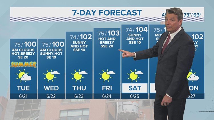 Hot and dry with triple digit temperatures all week as summer officially begins | FORECAST