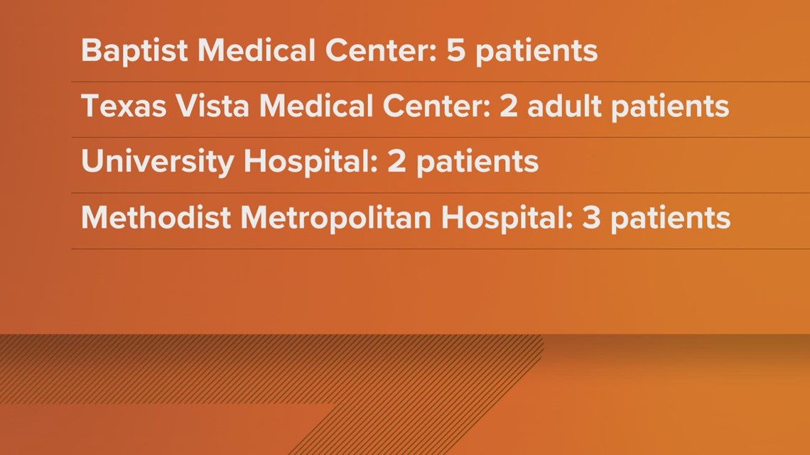 Breakdown of which San Antonio hospitals are housing patients from semi discovery