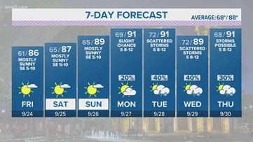 Dry, brisk fall conditions will carry San Antonio to the weekend | KENS 5 Forecast