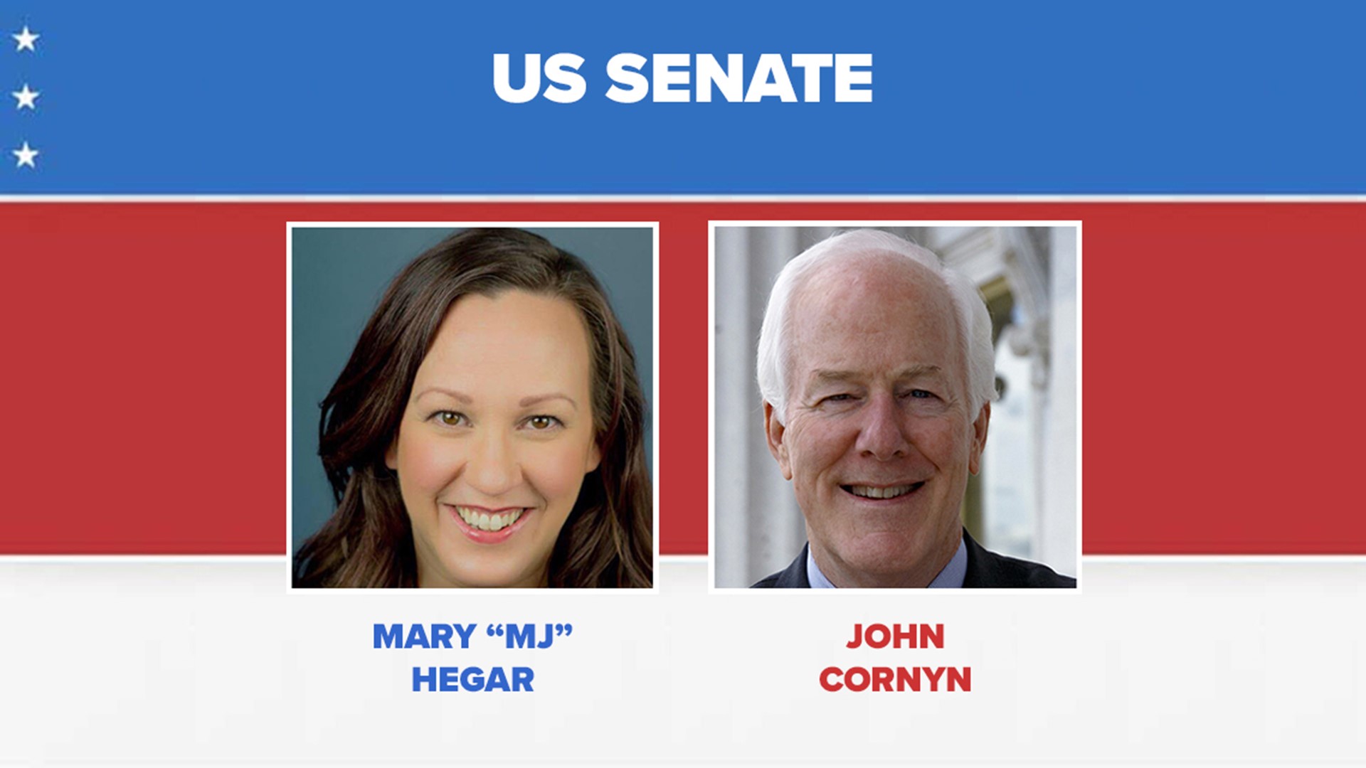 Democratic MJ Hegar is a U. S. Air Force veteran and Republican John Cornyn is seeking a fourth term in the Senate.