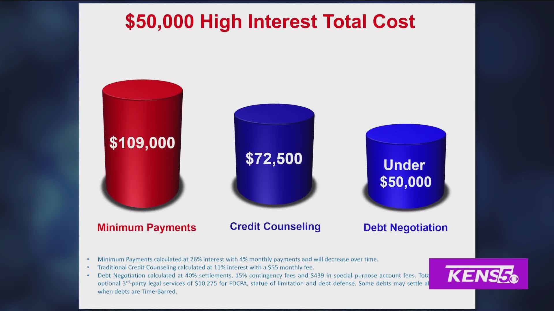 Affordable Debt Consolidation is helping people gain control of their credit card debt through credit counseling.