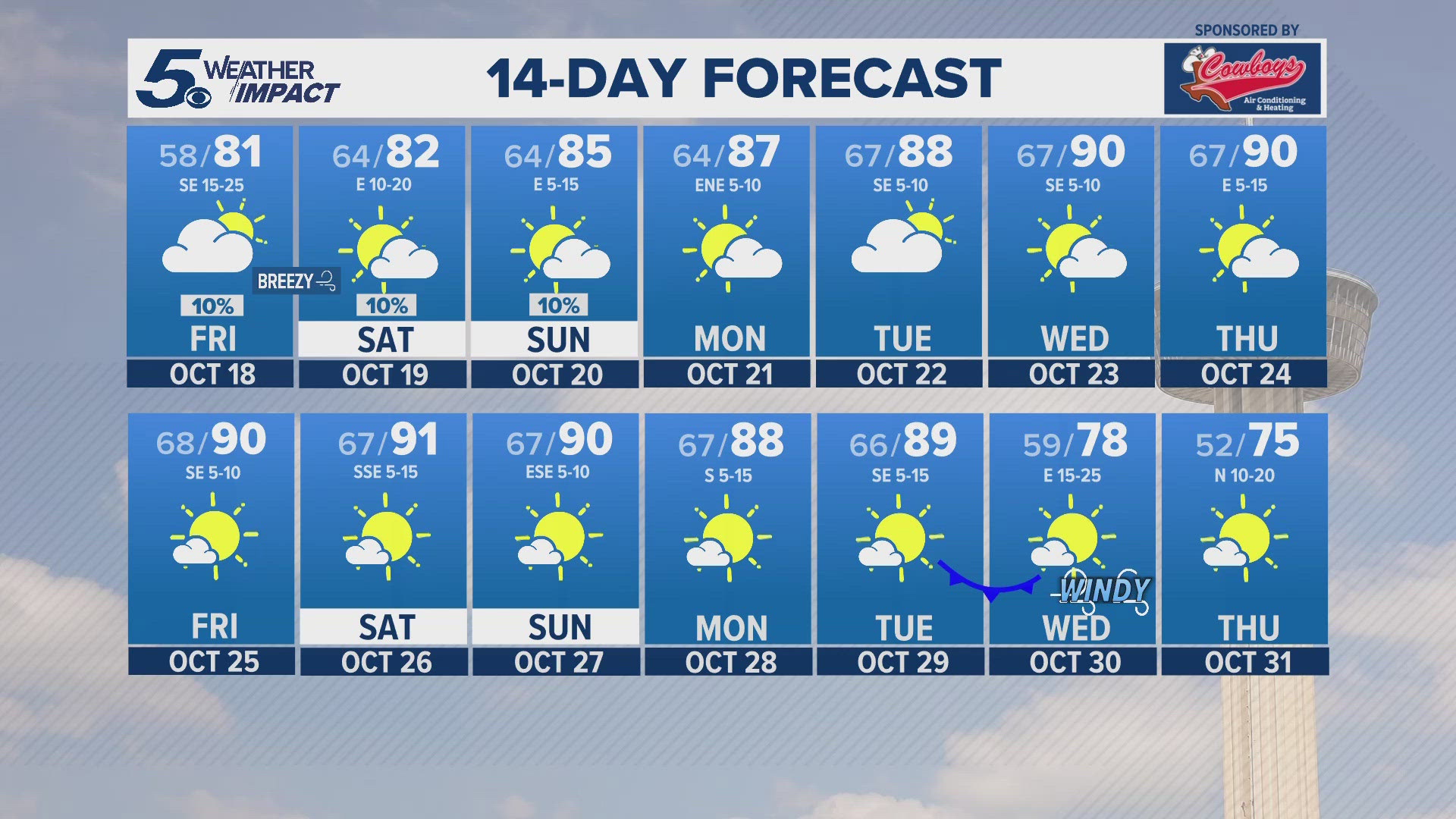 Meteorologist Ryan Shoptaugh breaks down the 14-day forecast.