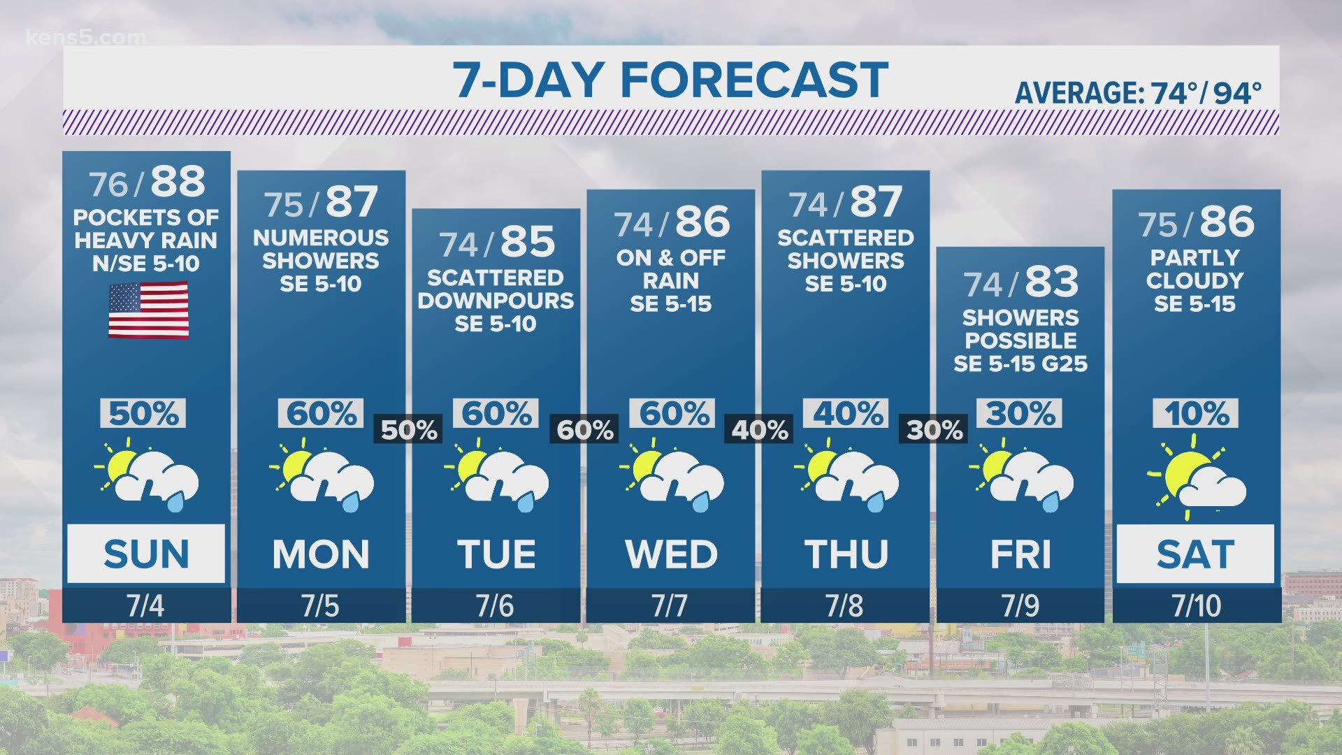 San Antonio Weather Maps on KENS5 in San Antonio