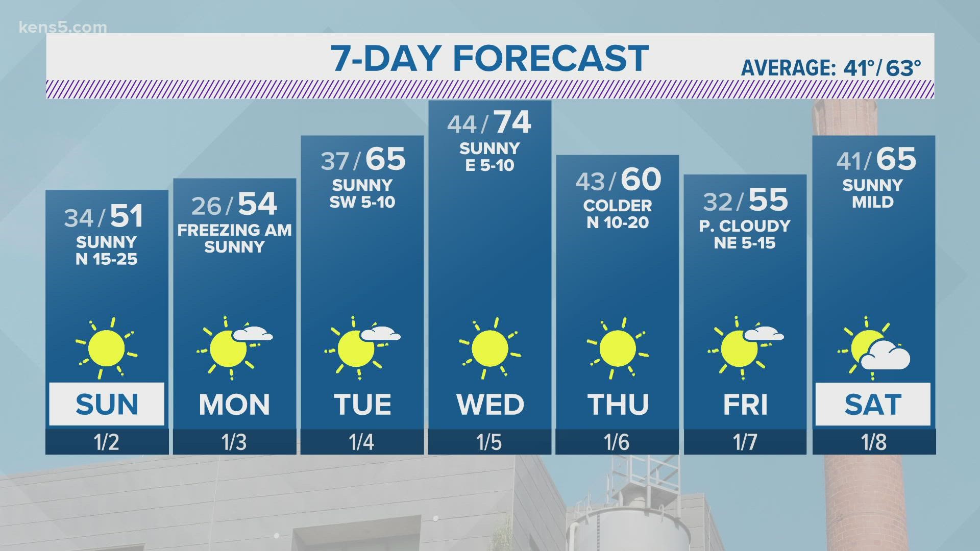 If you're getting up early tomorrow have a coat as you head out the door.