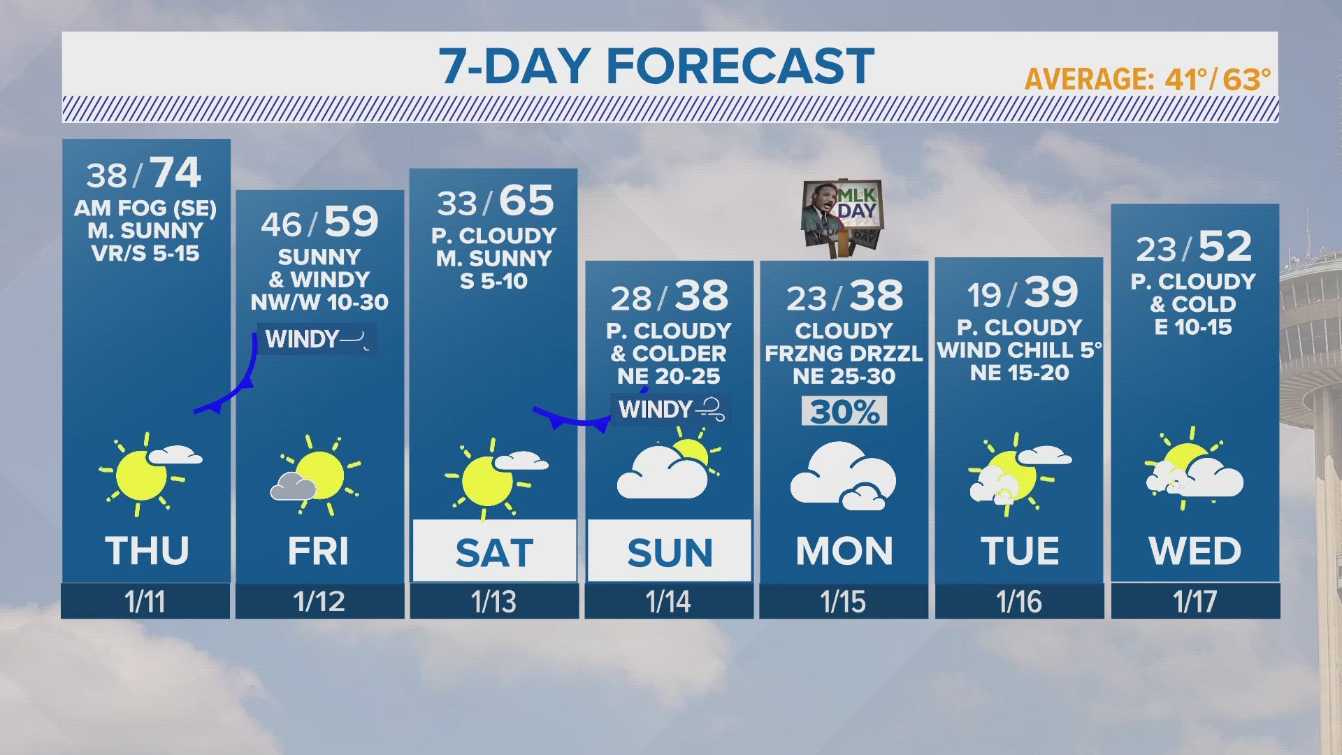 Multiple days of below-freezing weather in store for San Antonio ...