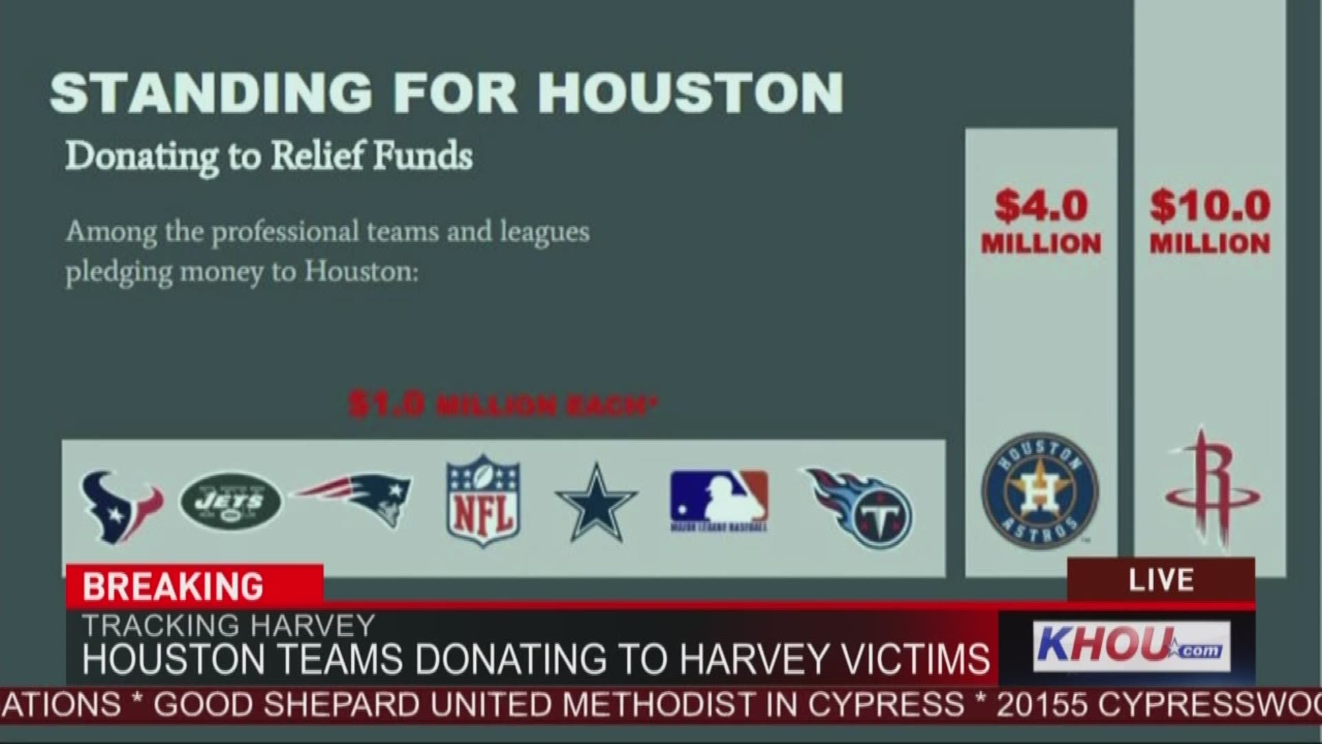 Sports teams, organizations and players are showing their support for Houstonians and donating big money to the recovery effort. 8/29 10:15 p.m.