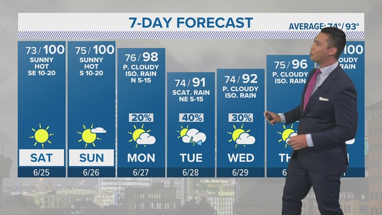 Another hot weekend on tap in San Antonio, but rain is on the way | KENS 5 Forecast