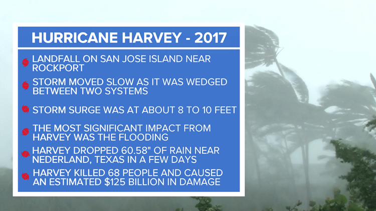 Historic Texas Hurricanes