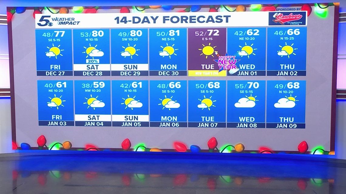 Cold front ahead of New Year's Eve to drop temps heading into 2025