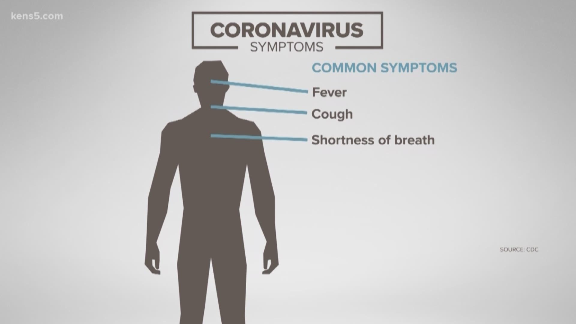As efforts to mitigate the spread of coronavirus grow, various entities across San Antonio announced they're briefly suspending operations.
