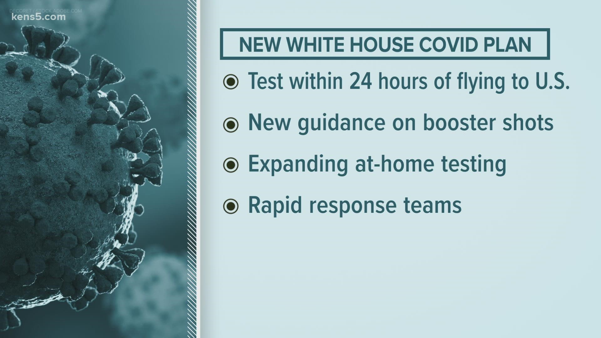 With the omicron variant making it's way around the globe, the White House has extended masking guidelines for those traveling.
