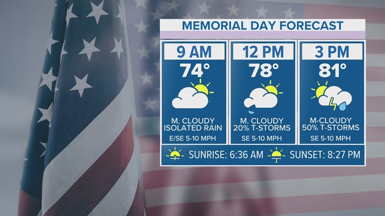 Memorial Day forecast looks cloudy with chances of rain