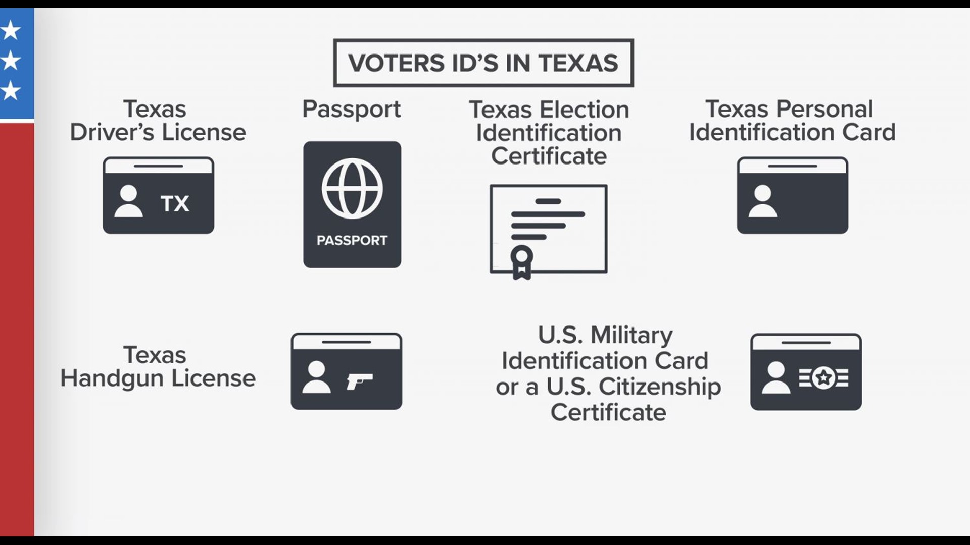 There's a new voting system at the Bexar County polls Here's how it