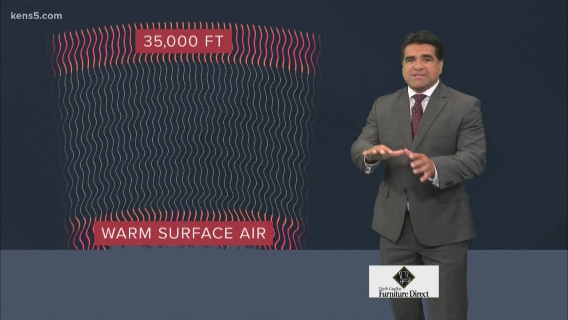 The "hot high," the "upper dome," the "high-pressure cooker aloft." It goes by many names, and we can count on it being a part of every South Texas summer. Meteorologist Paul Mireles expands our Weatherminds on the upper-level cap.