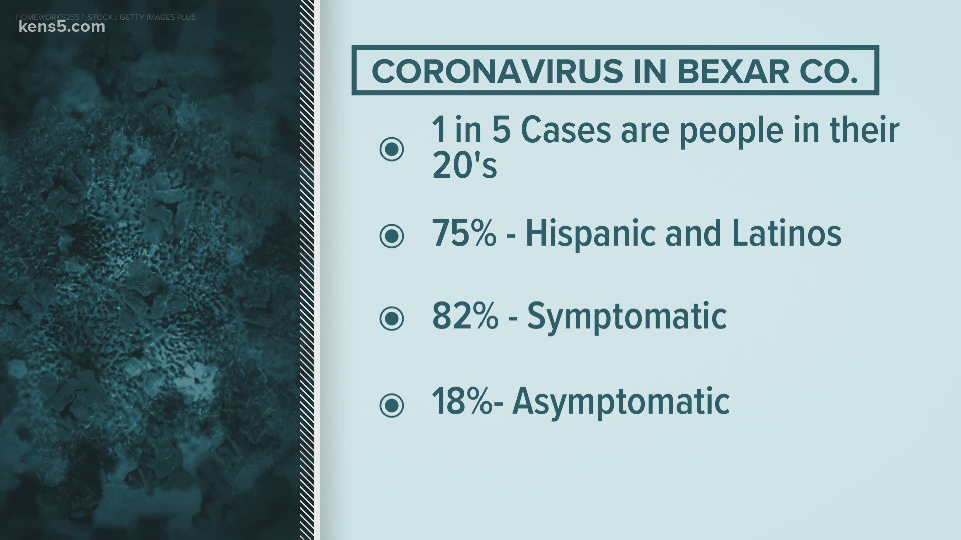 Meanwhile, six more coronavirus-related deaths were reported on Tuesday, bringing the death toll to 1,207.