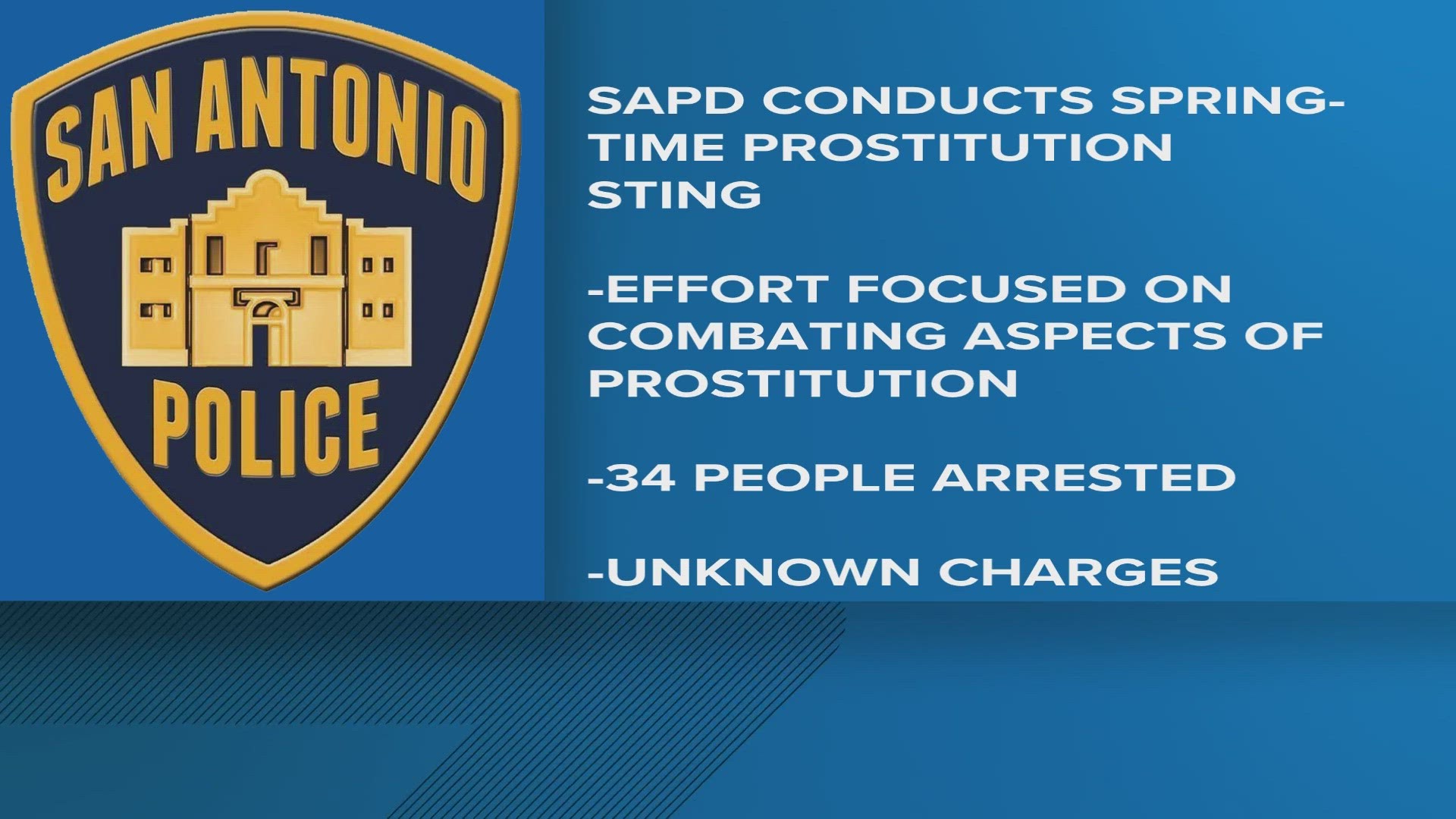 Dozens of arrests made in San Antonio with effort to crack down on  prostitution, officials say