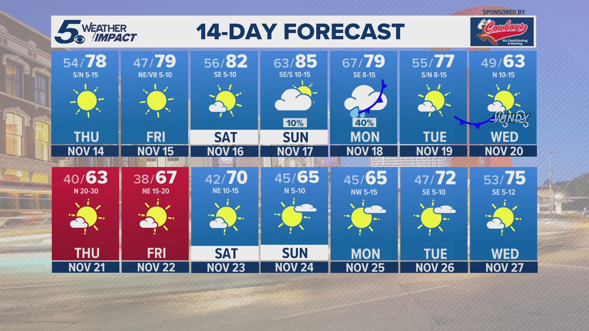 A stronger cold front is expected early next week.