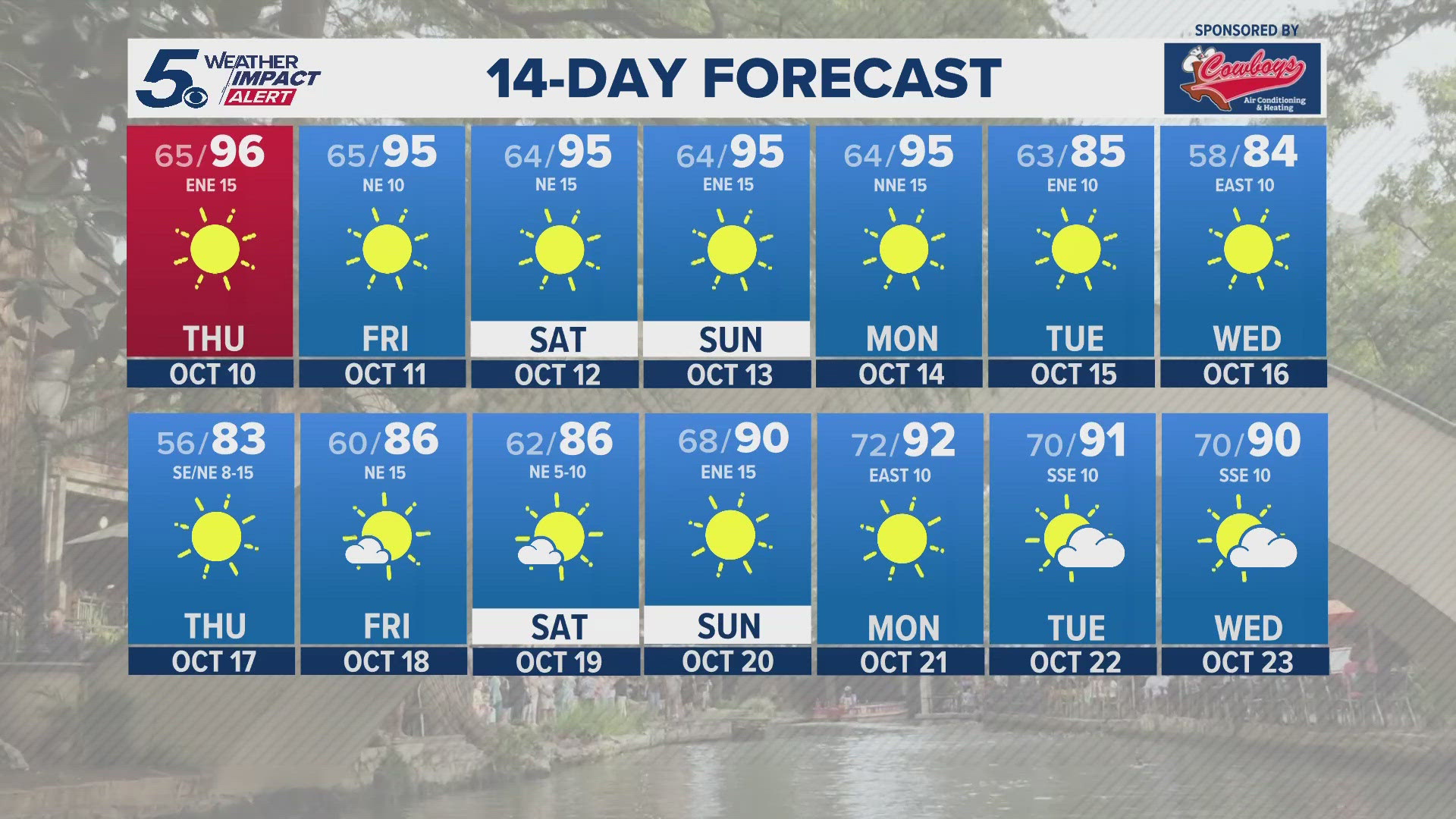 A cold front will move in Tuesday of next week and will bring a taste of fall with lows in the mid to upper 50’s by mid next week and highs in the mid 80’s.