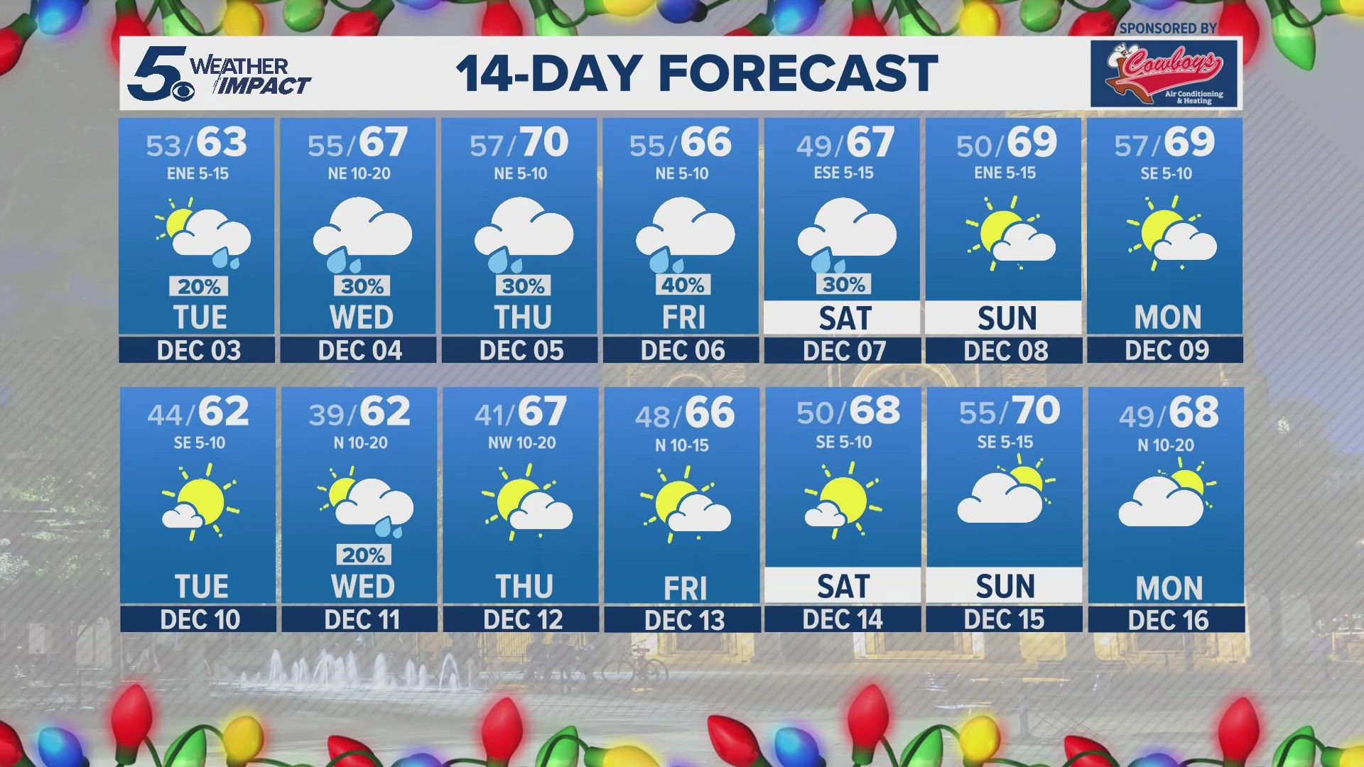 Our best chance comes in overnight Tuesday into Wednesday morning. Chances don’t get better than 30-40%.