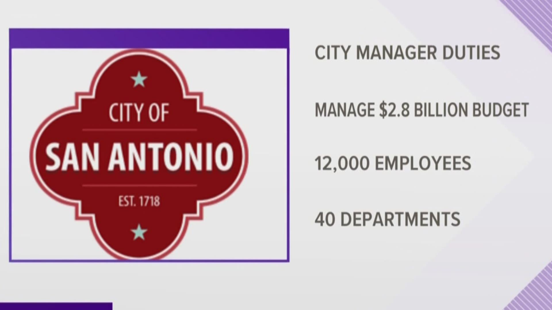 The City of San Antonio has narrowed the list of applicants for the city manager's job from 31 down to 8. Among the finalists: six executive leaders working under Sheryl Sculley, a former Dallas city manager and a deputy city manager from Las Vegas.