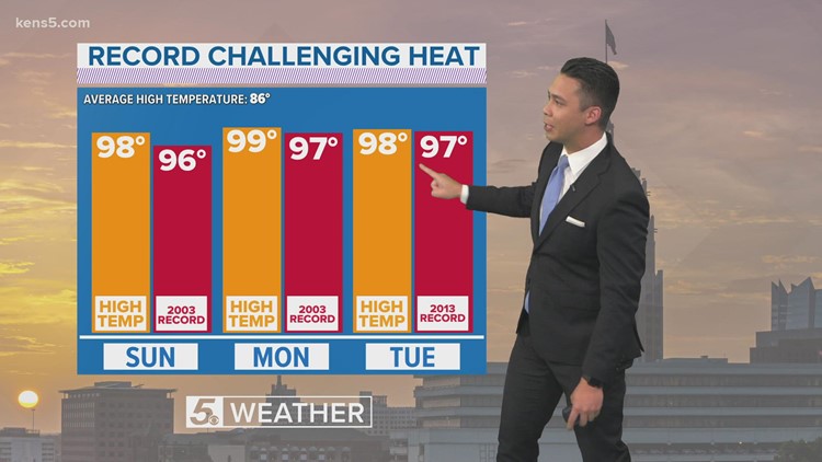 San Antonio near record high temperatures this weekend | KENS 5 Forecast