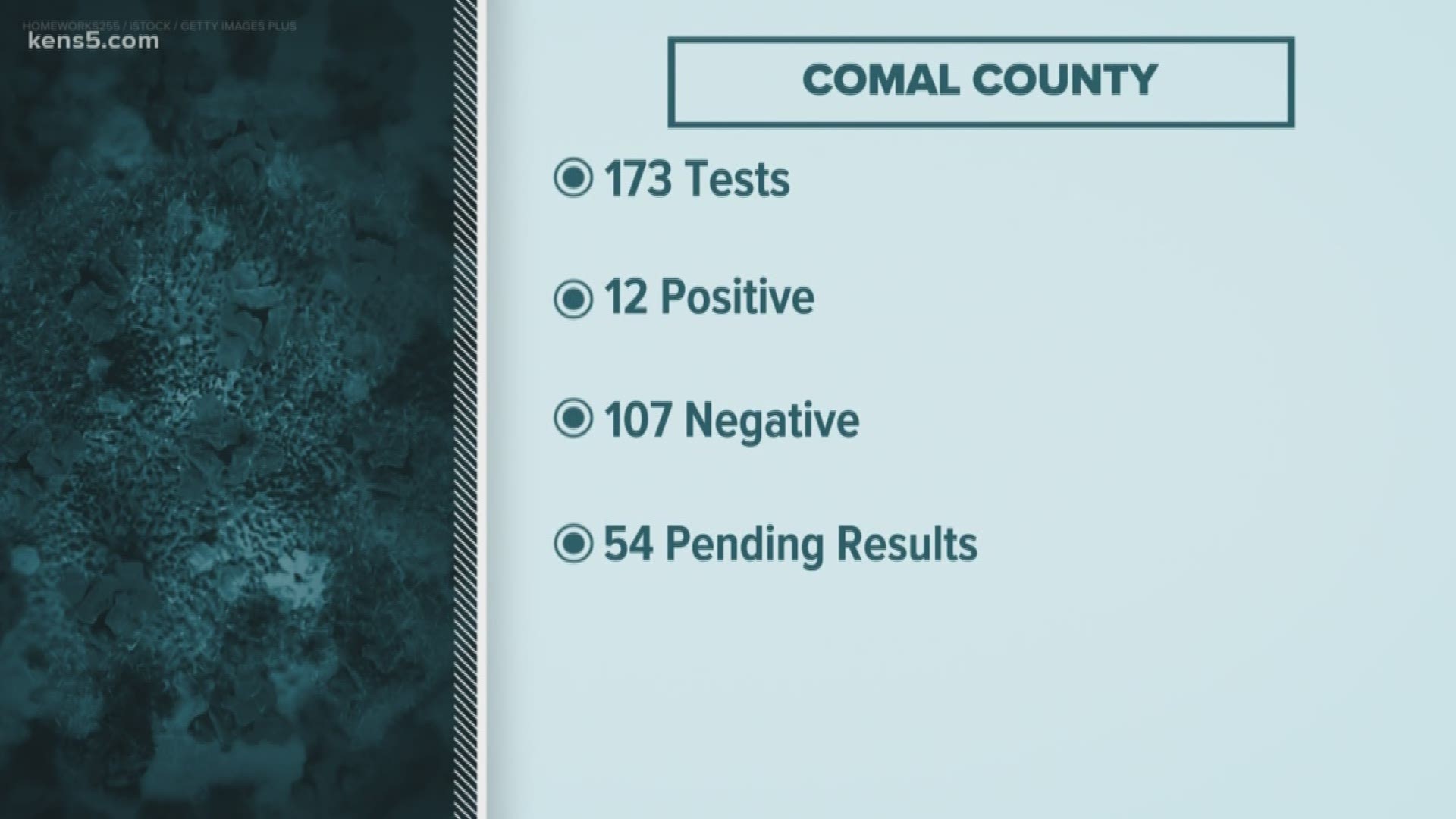 Local leaders confirmed a 12th case of COVID-19 on Wednesday.