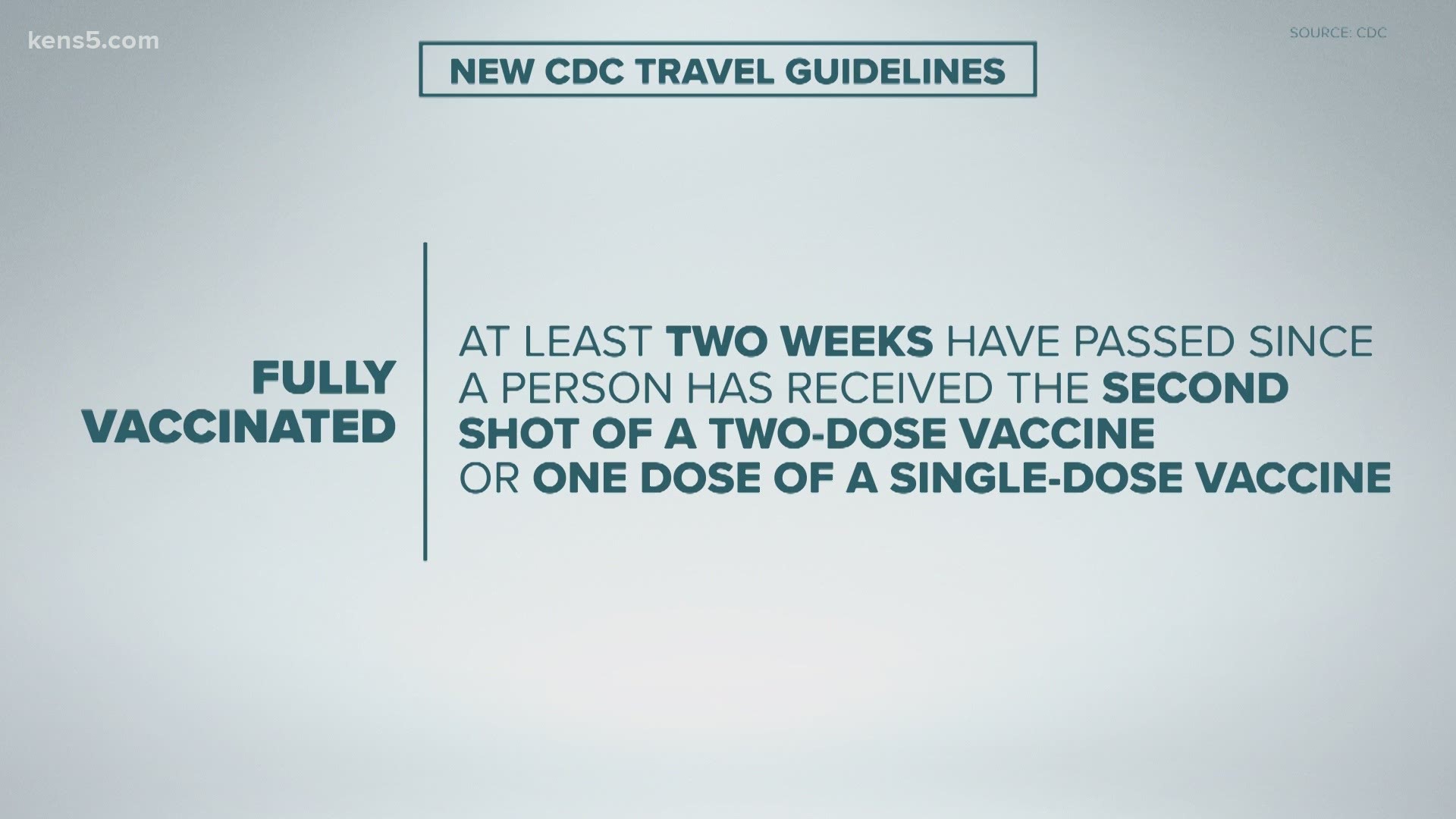 The CDC updated its guidance to say fully vaccinated people can travel within the U.S. without getting tested for the coronavirus or going into quarantine afterward.