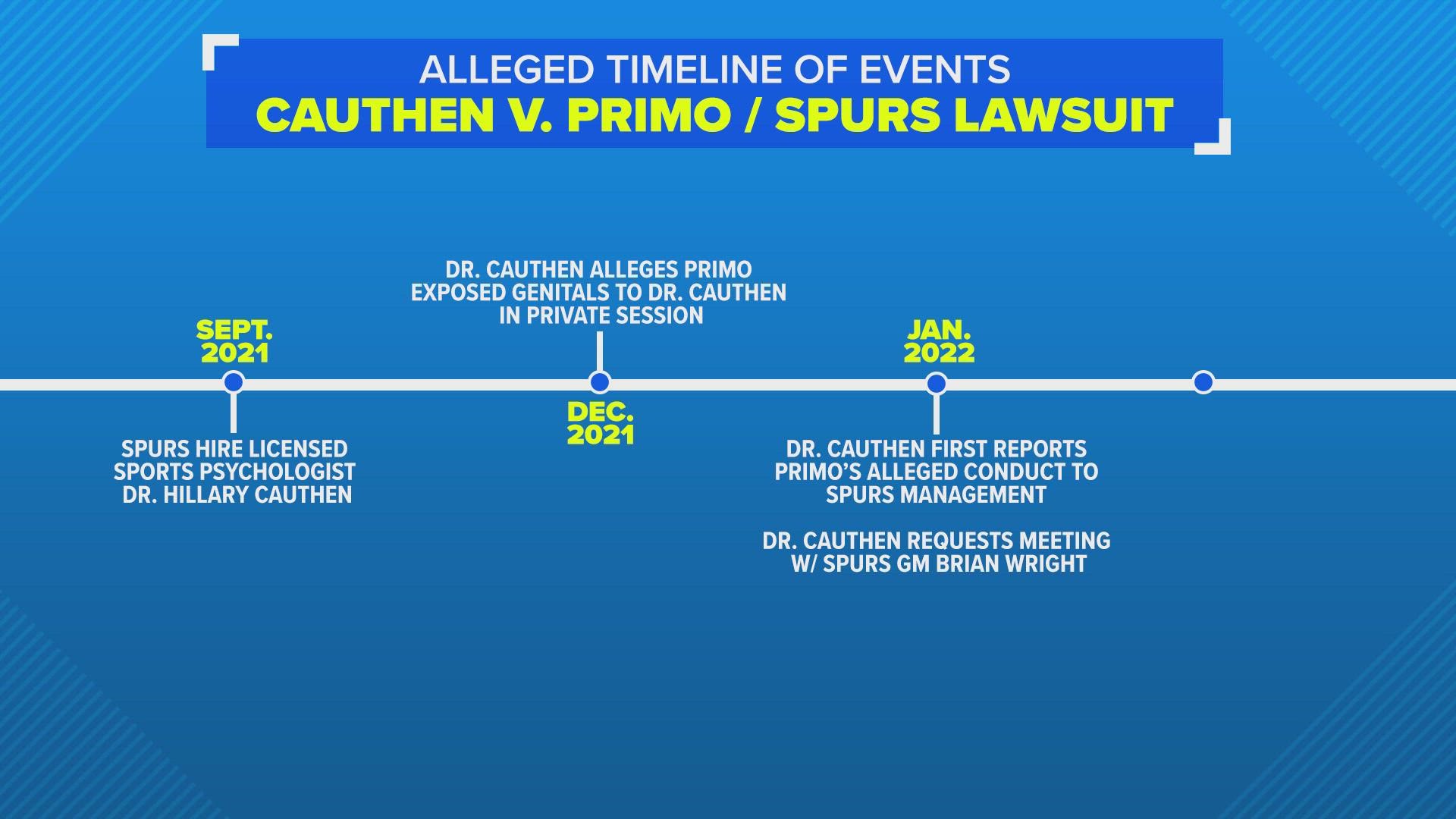 Report: Ex-Spur Primo claims he never intentionally exposed