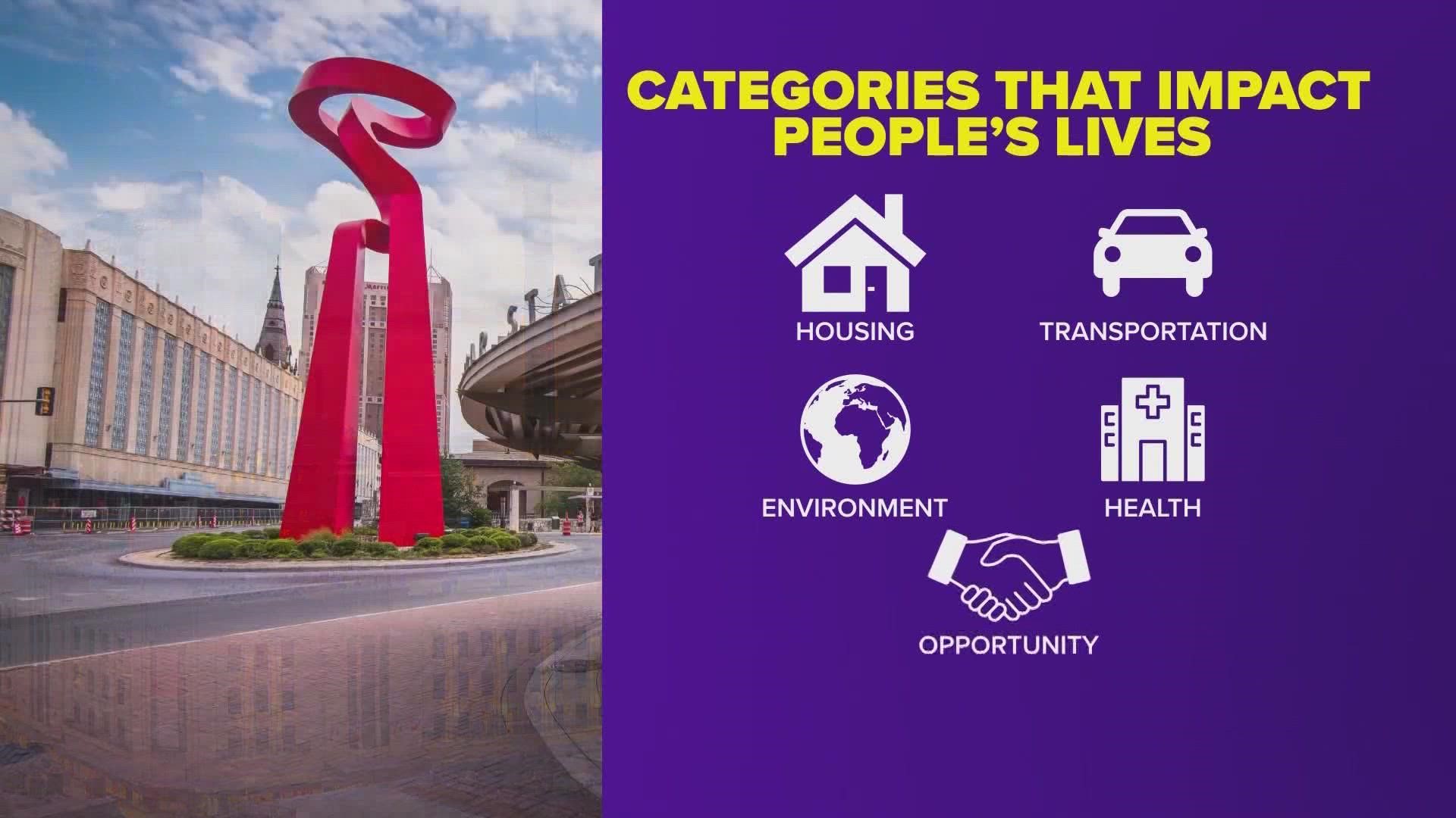 It is a picture of how well a community meets the needs of its people. AARP recently came out with a tool that looks at livability across the country.