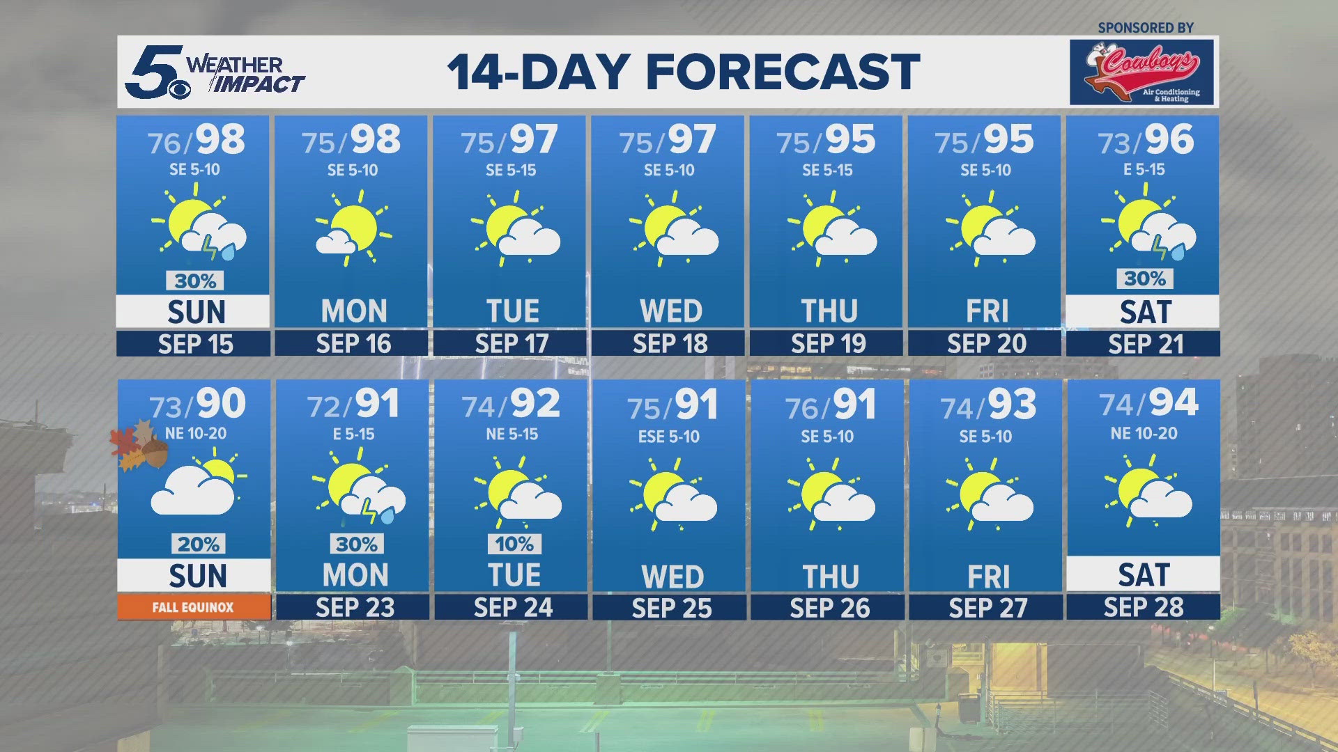 We will have chances for rain as we enter the first couple of days of fall next week. Otherwise we can expect a warm and dry work week ahead.