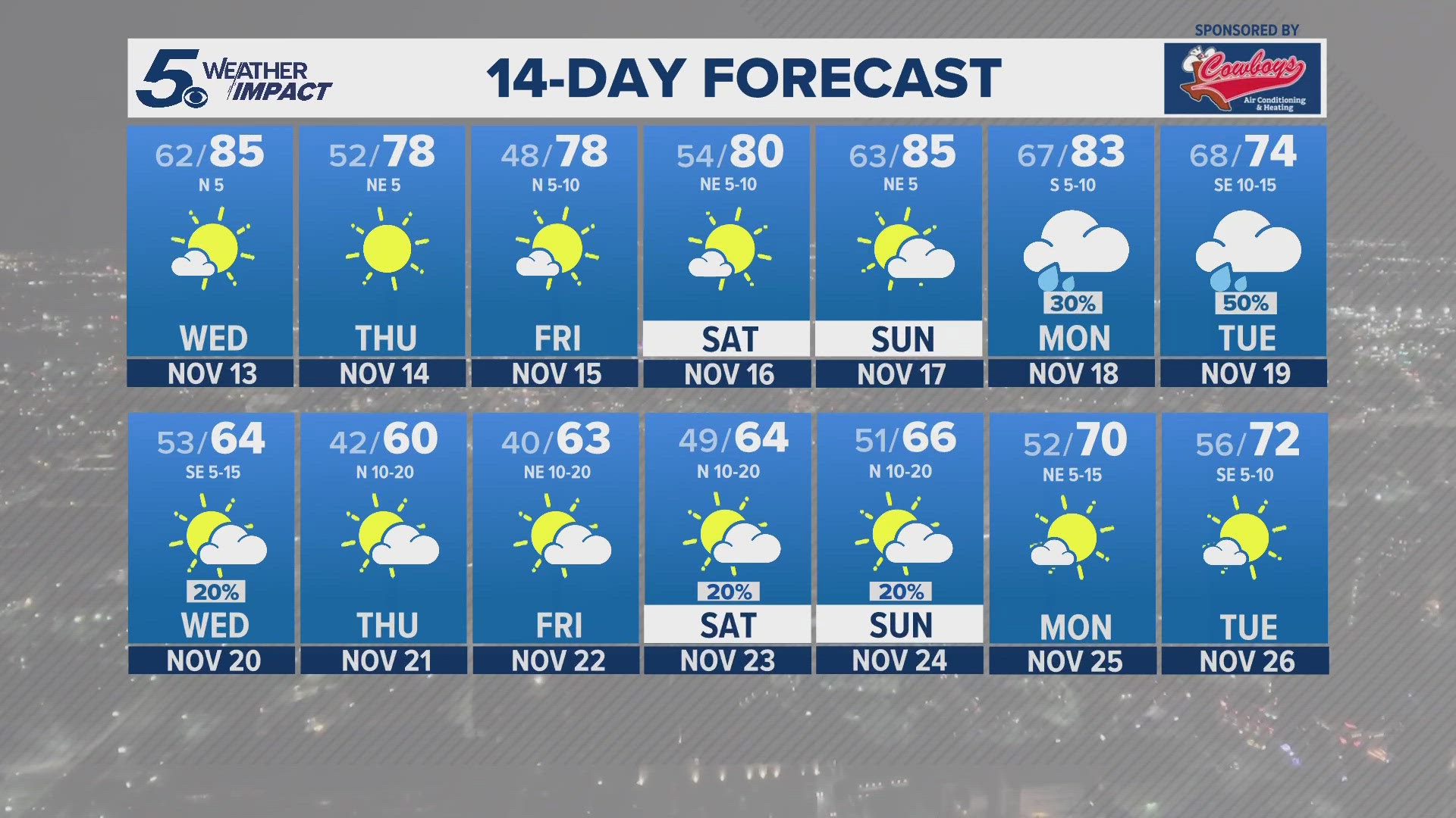 A weak front will bring cooler temperatures ahead of a stronger cold front set to arrive next week.