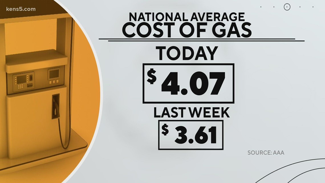 Gas prices soaring across Texas, including in San Antonio 