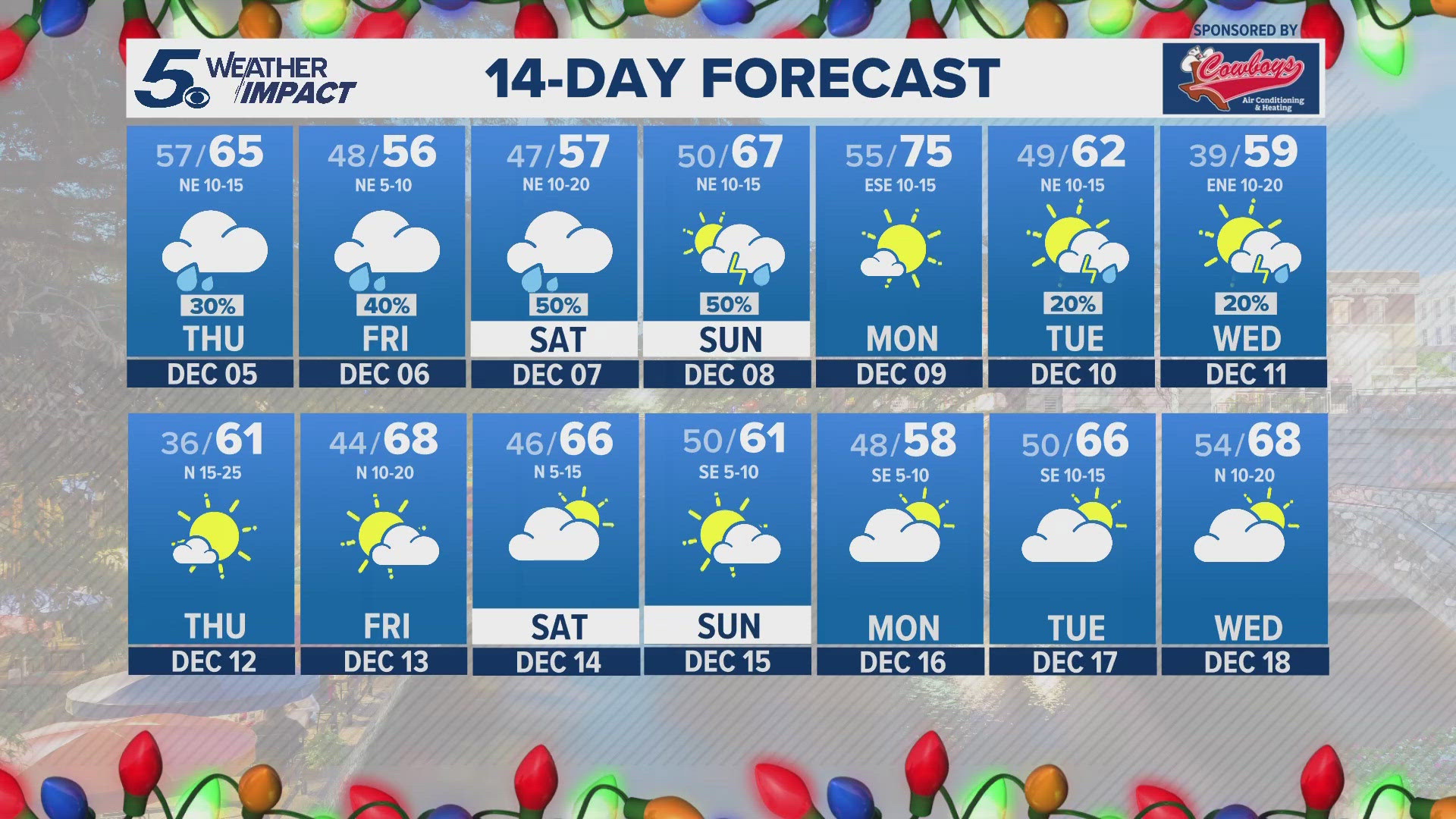 Friday and Saturday will bring increasing chances for rain with highs dropping into the middle 50s.