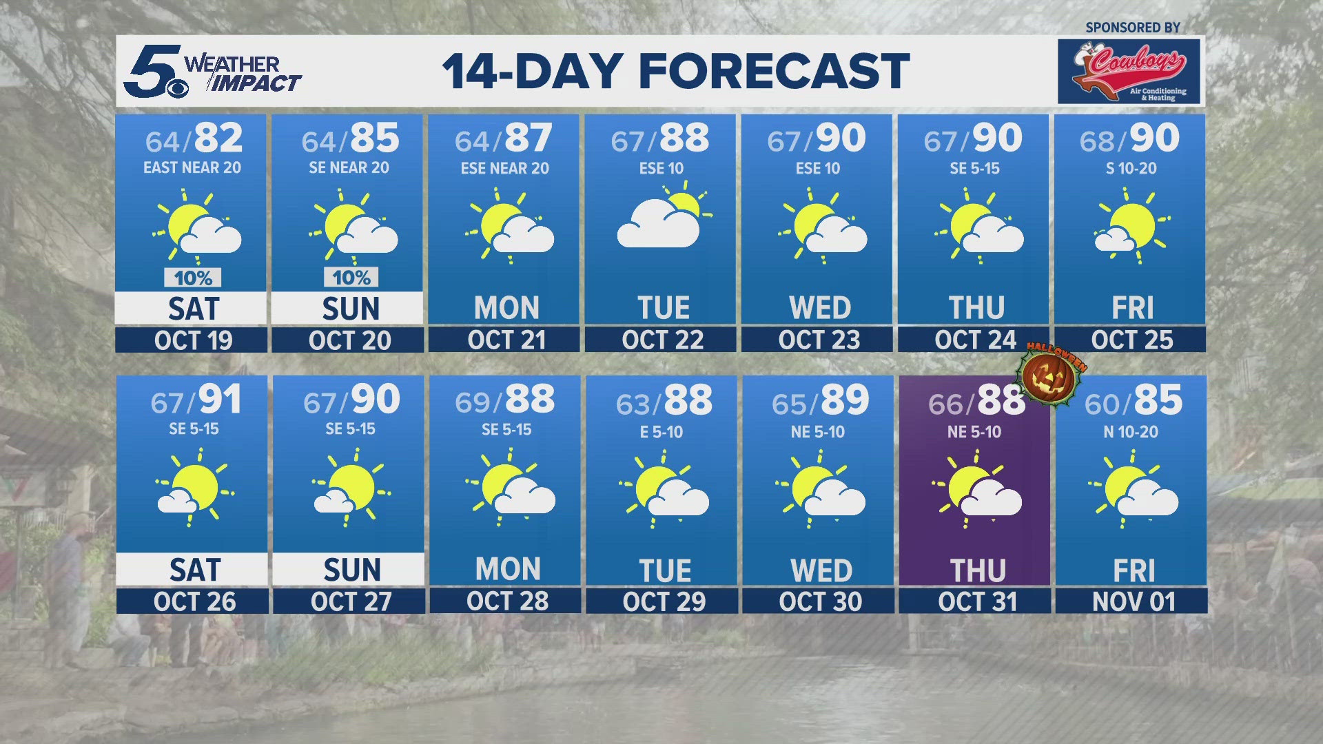 We can expect mid to upper 80s by Sunday and Monday.