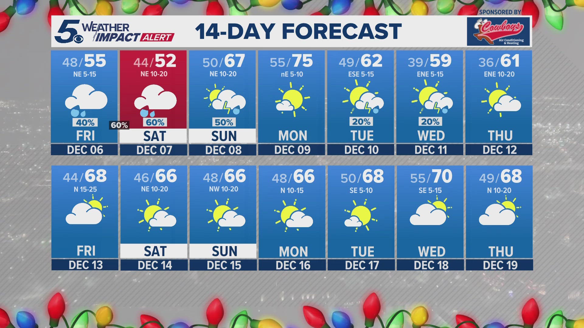 A break in rain chances arrives next Monday with partly cloudy skies and highs in the middle 70s.