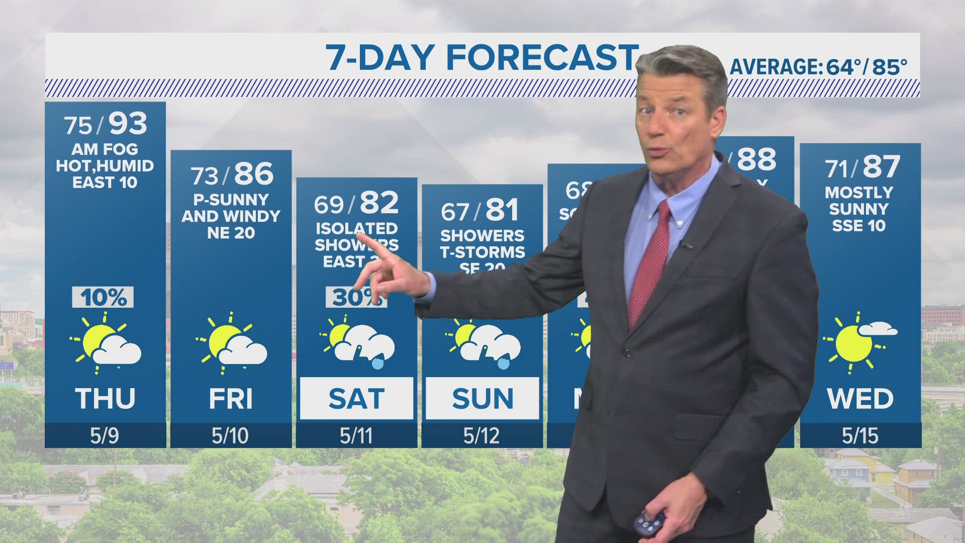 More chances for rain this weekend. Weather Chief Bill Taylor has the seven day forecast.