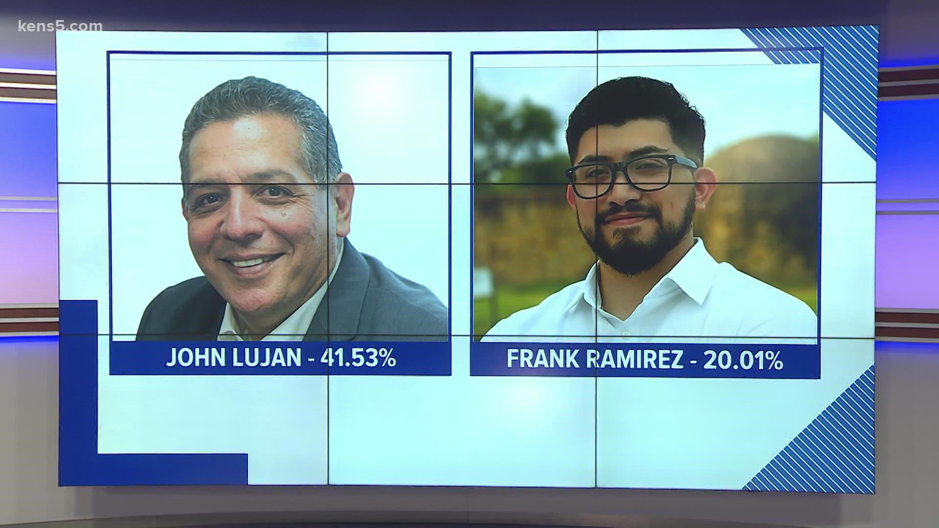 John Lujan and Frank Ramirez are heading to a runoff after none of the candidates exceeded 50 percent of the vote during Tuesday's special election.