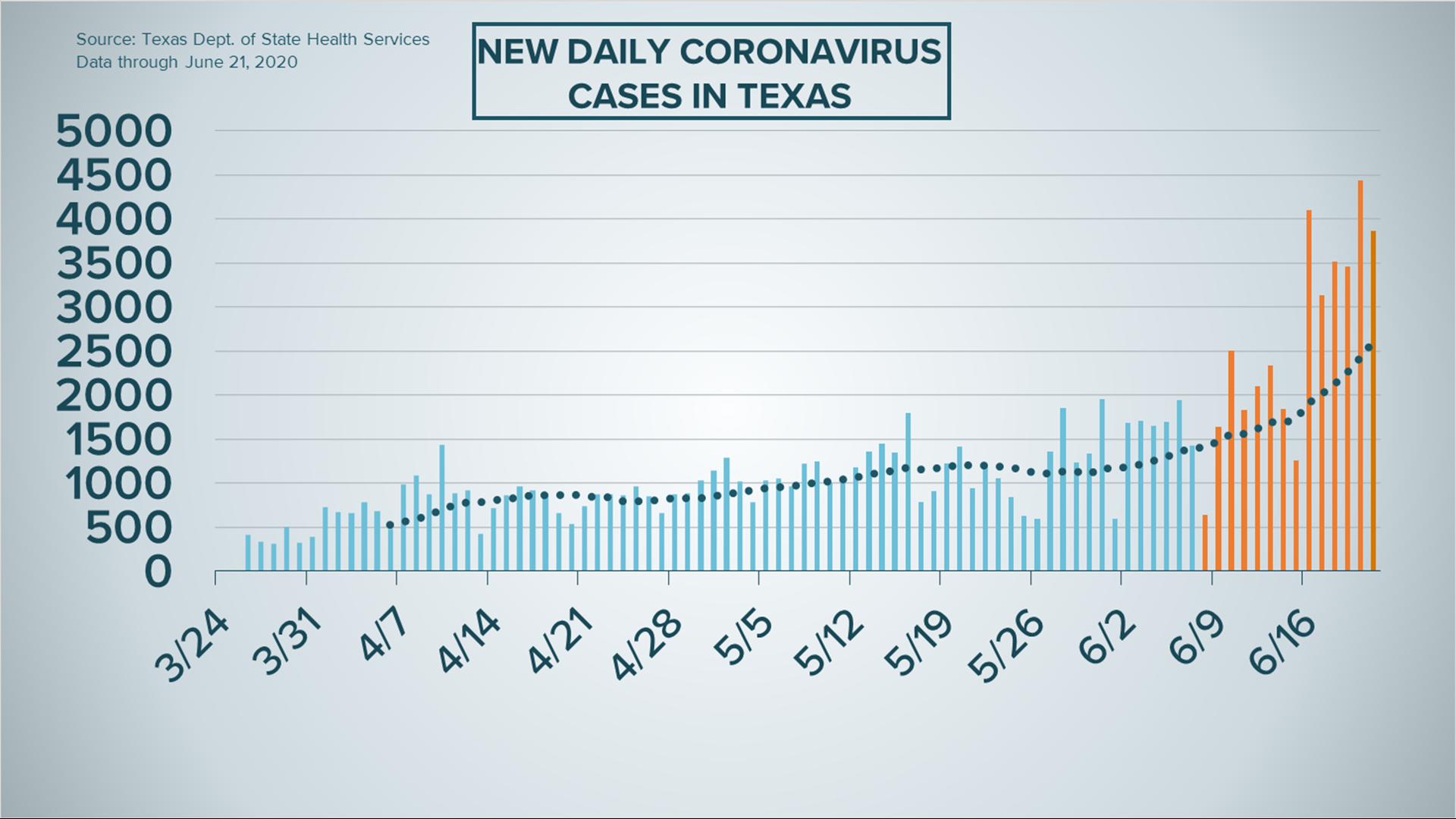 Coronavirus Tracker Recordhigh 538 new cases reported Sunday in San