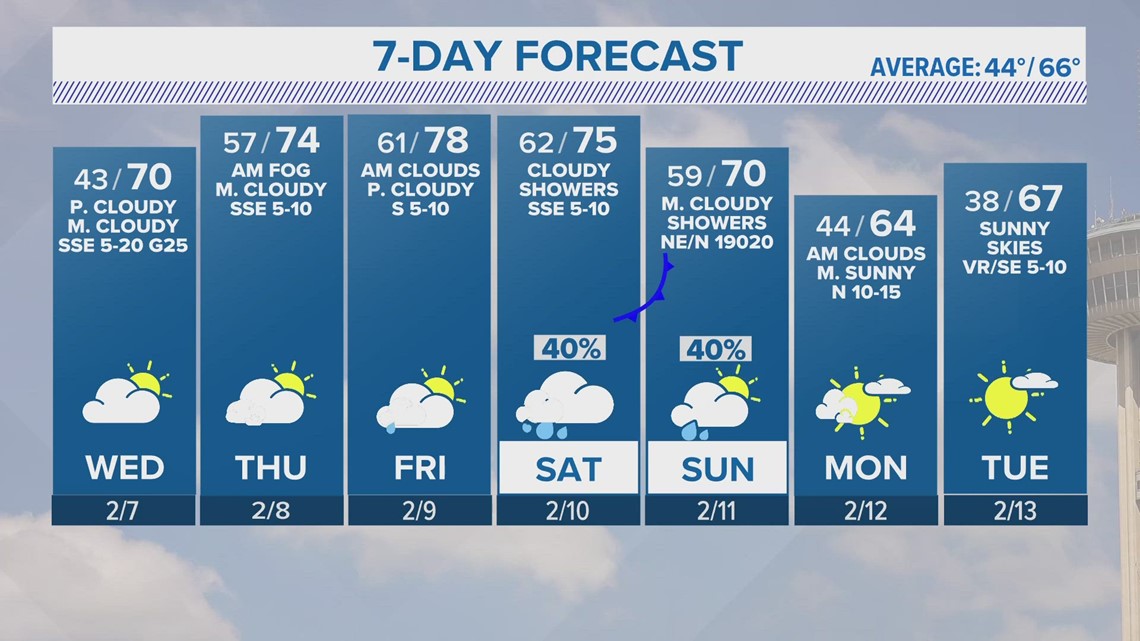 Suspension of Keystone XL Pipeline to have no impact on local gas prices, experts say