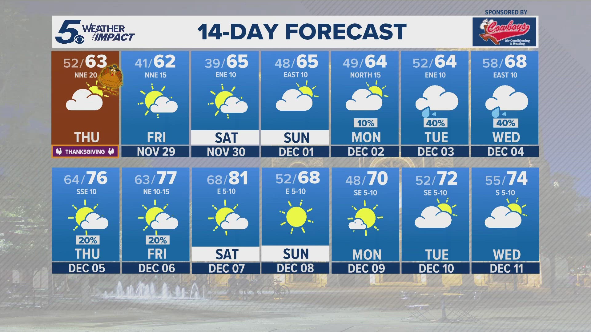 Cold front bringing big changes to Thanksgiving Day | KENS 5 Weather ...